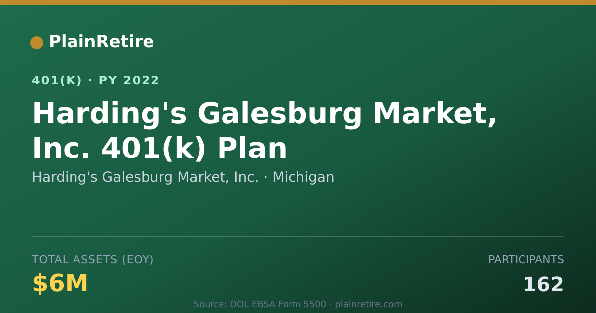 Shareable card for Harding's Galesburg Market, Inc. 401(k) Plan (2022)