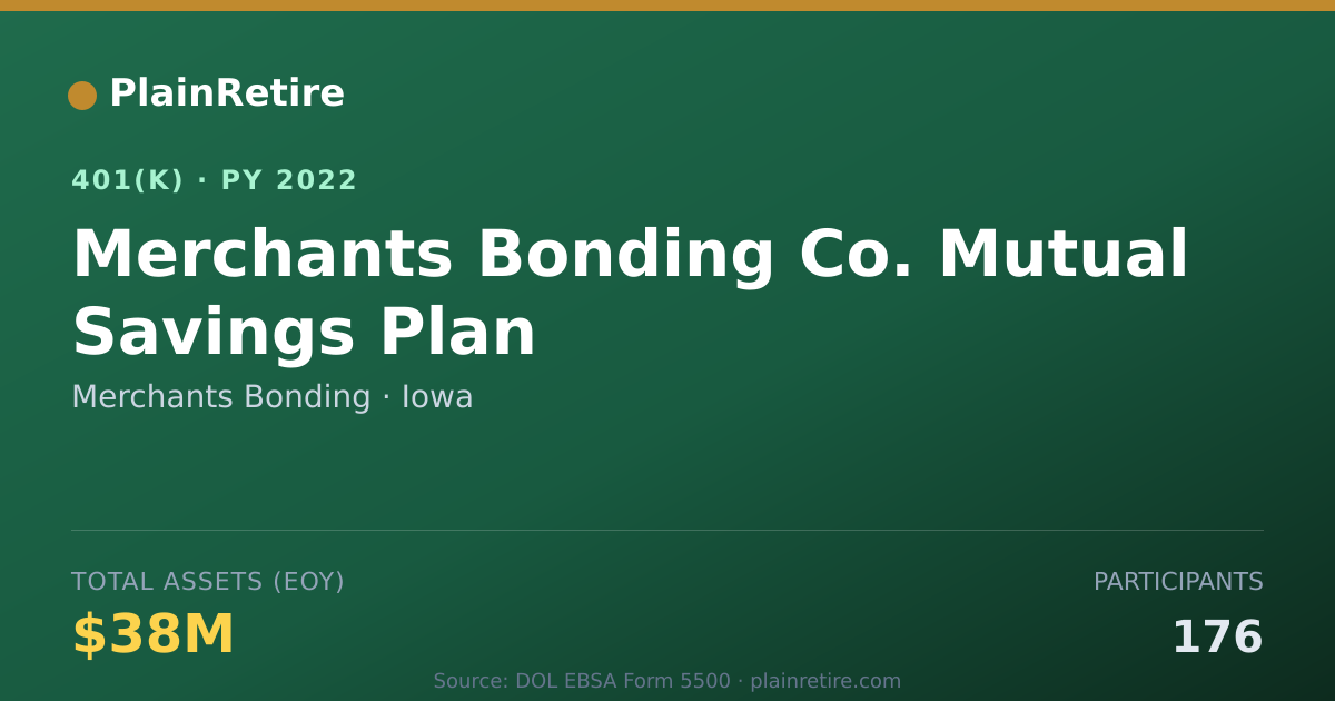 Shareable card for Merchants Bonding 401(k) Plan (2022)