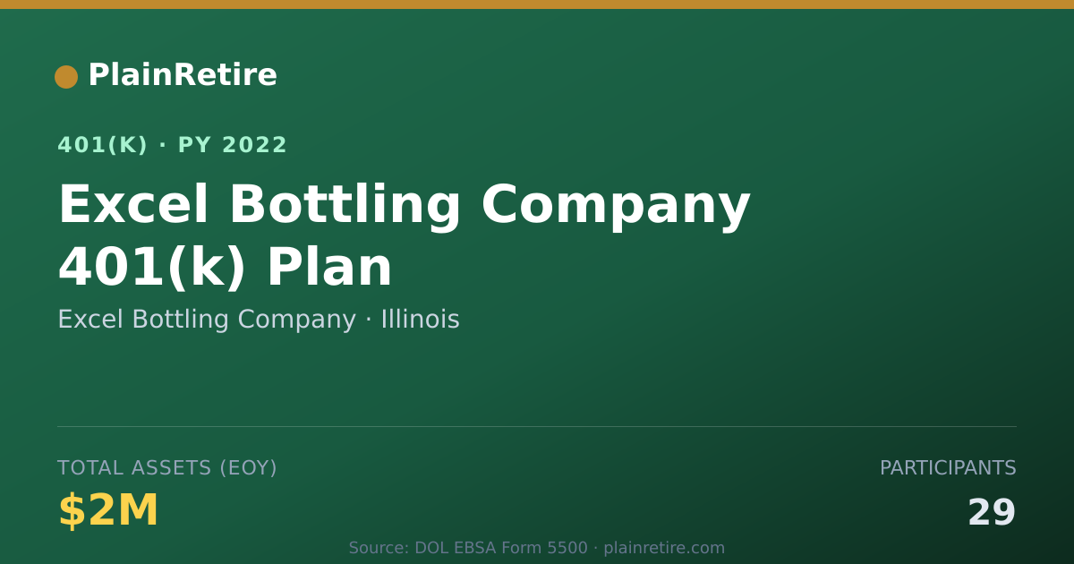 Shareable card for Excel Bottling Company 401(k) Plan (2022)