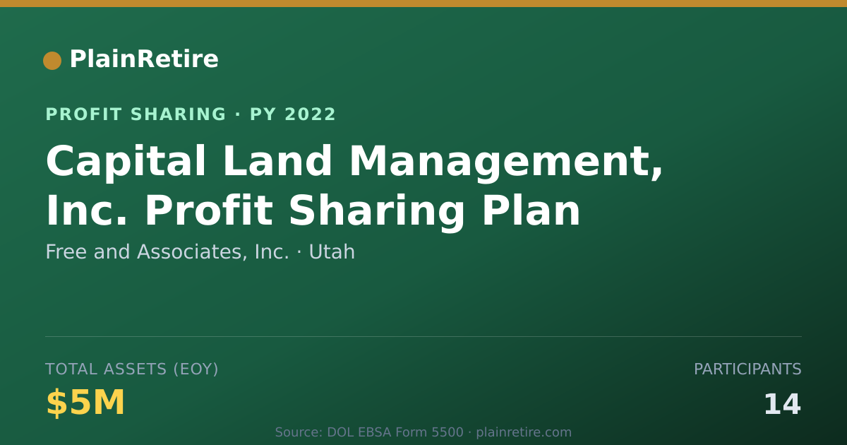 Shareable card for Free and Associates, Inc. Profit Sharing Plan (2022)