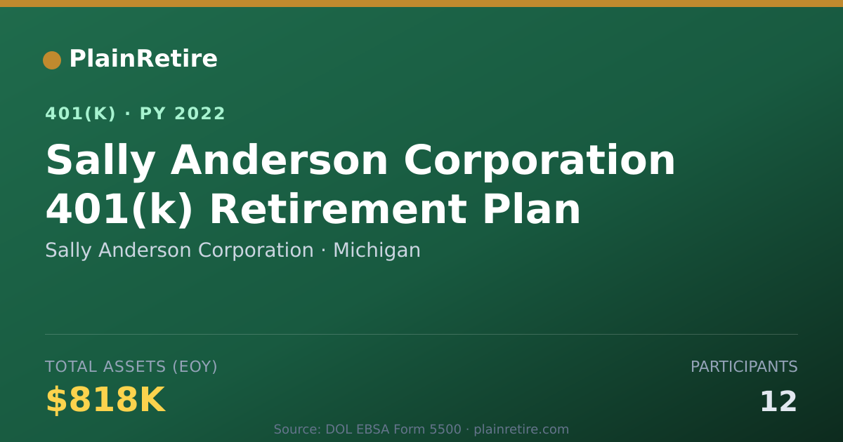 Shareable card for Sally Anderson Corporation 401(k) Plan (2022)