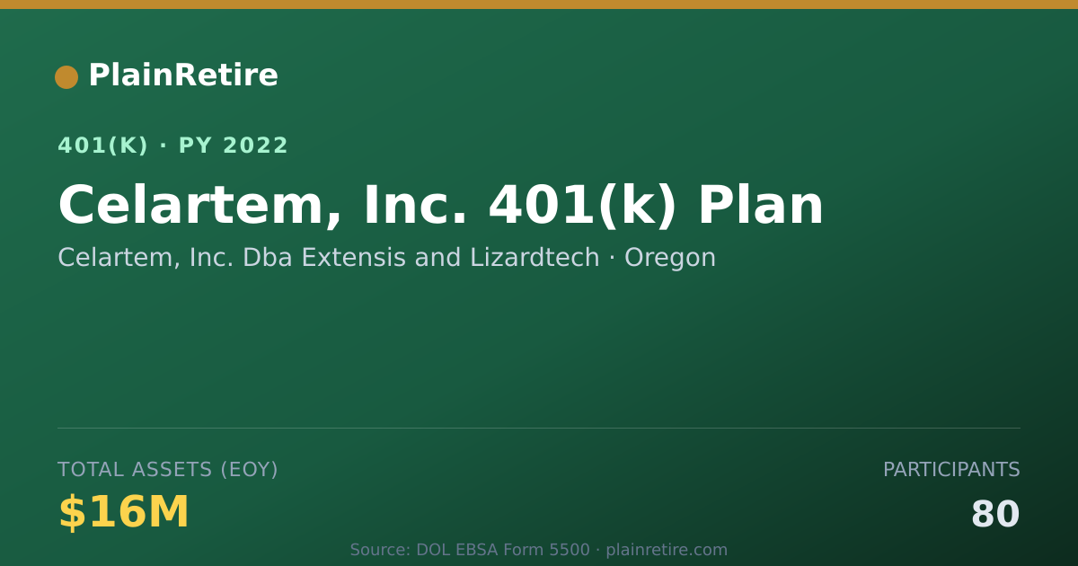 Shareable card for Celartem, Inc. Dba Extensis and Lizardtec 401(k) Plan (2022)