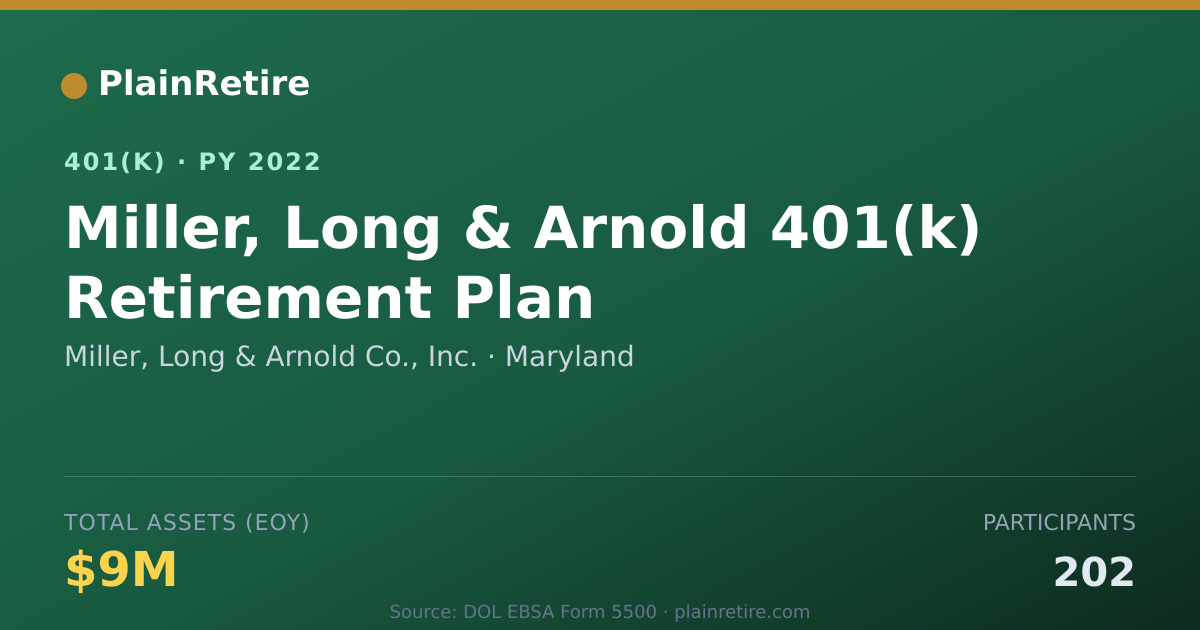 Shareable card for Miller, Long & Arnold Co., Inc. 401(k) Plan (2022)