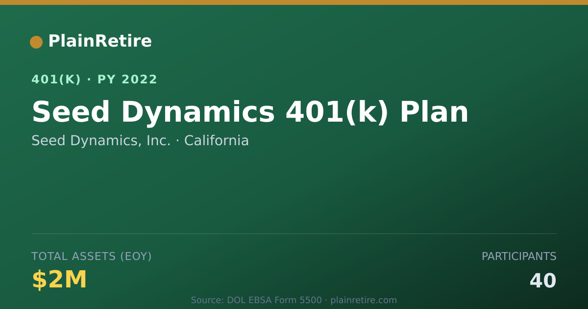 Shareable card for Seed Dynamics, Inc. 401(k) Plan (2022)