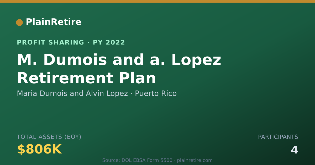 Shareable card for Maria Dumois and Alvin Lopez Profit Sharing Plan (2022)