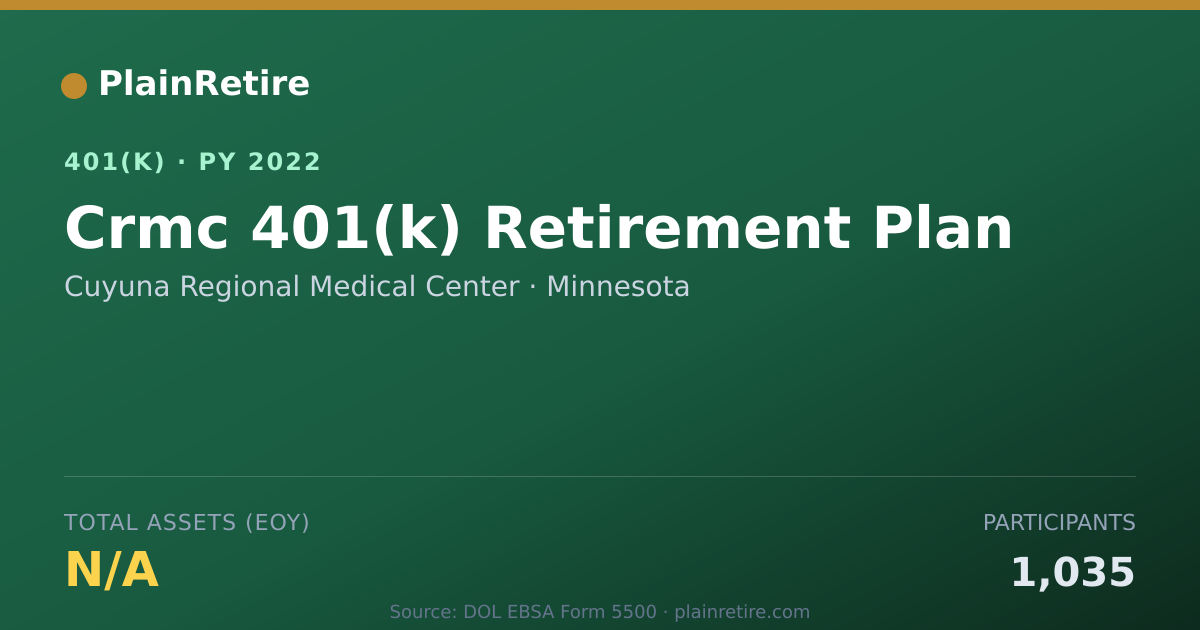 Shareable card for Cuyuna Regional Medical Center 401(k) Plan (2022)