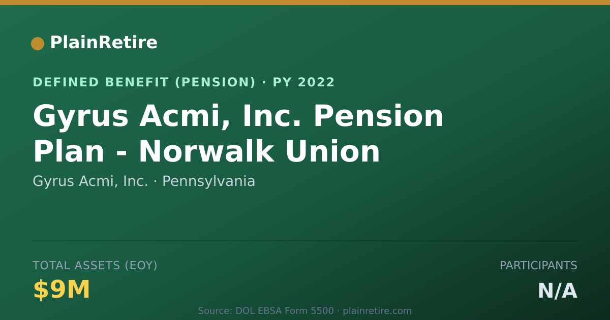 Shareable card for Gyrus Acmi, Inc. Pension Plan (2022)