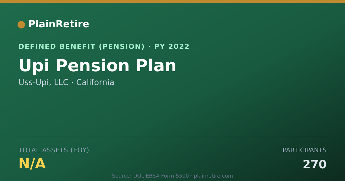 Shareable card for Uss-Upi, LLC Pension Plan (2022)