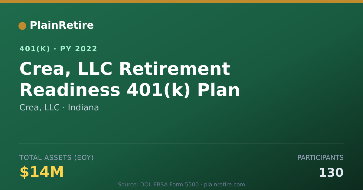Shareable card for Crea, LLC 401(k) Plan (2022)