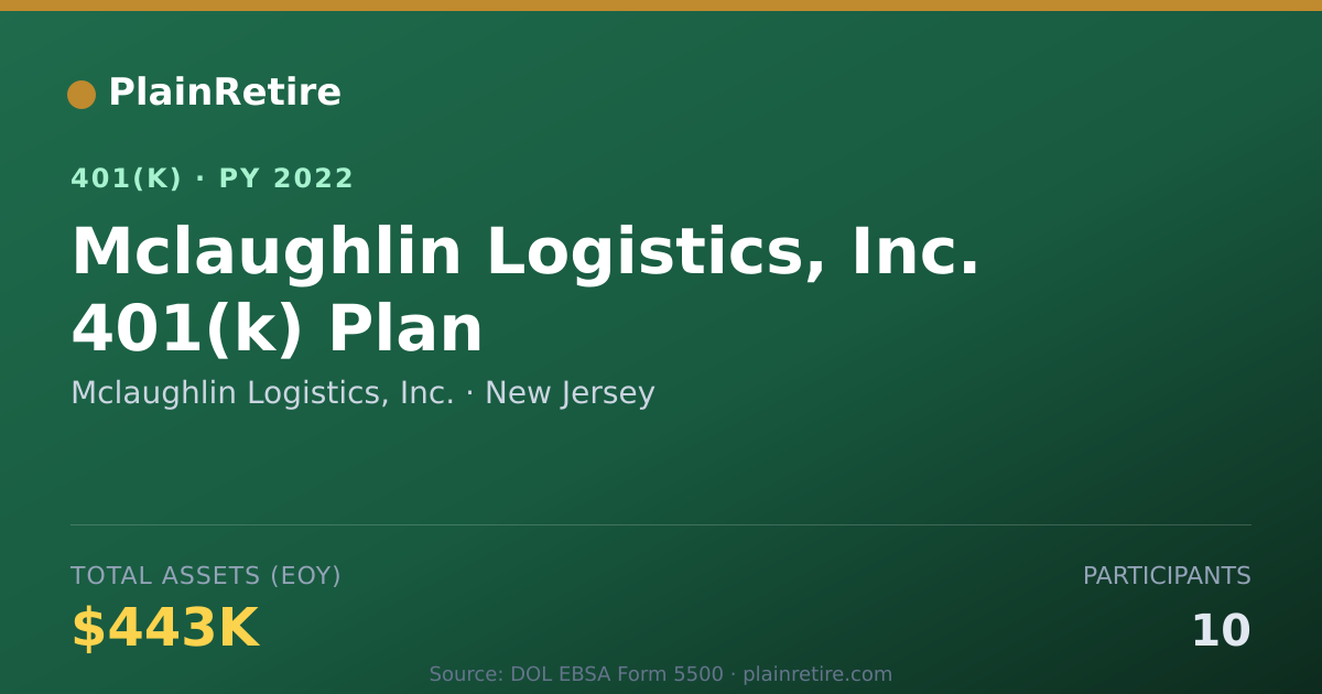 Shareable card for Mclaughlin Logistics, Inc. 401(k) Plan (2022)