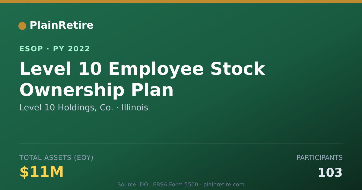 Shareable card for Level 10 Holdings, Co. ESOP (2022)