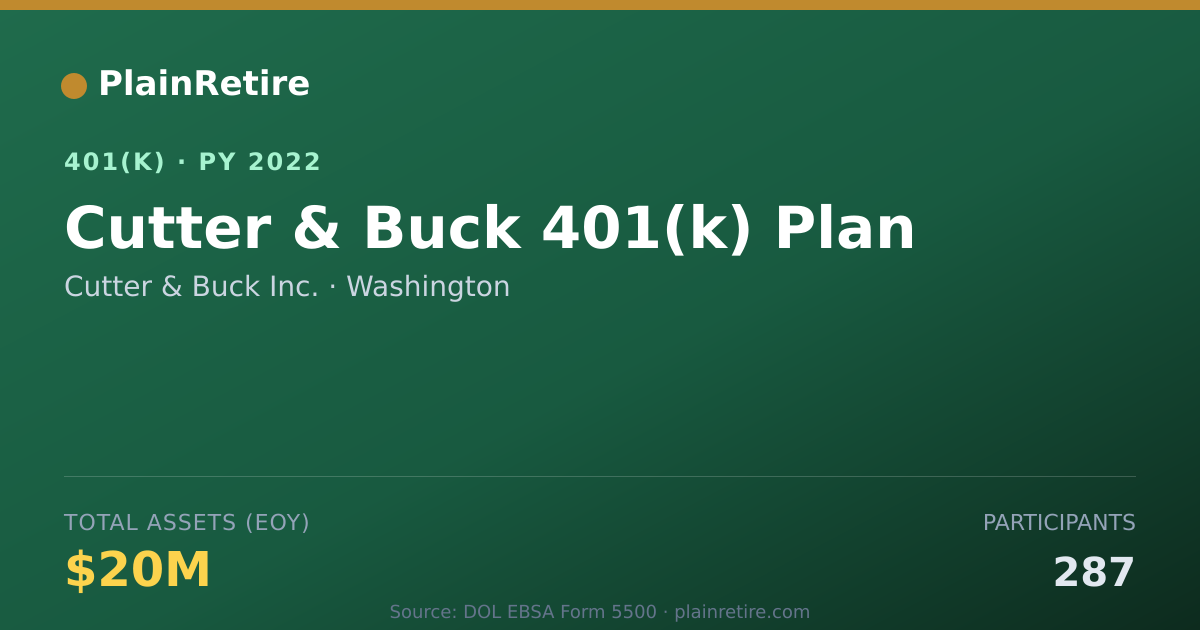 Shareable card for Cutter & Buck Inc. 401(k) Plan (2022)