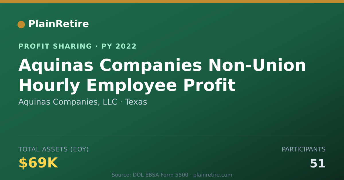 Shareable card for Aquinas Companies, LLC Profit Sharing Plan (2022)