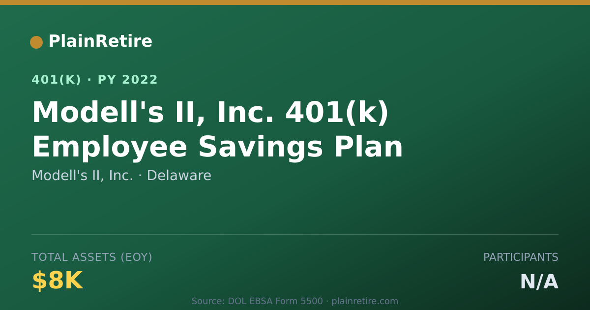 Shareable card for Modell's II, Inc. 401(k) Plan (2022)