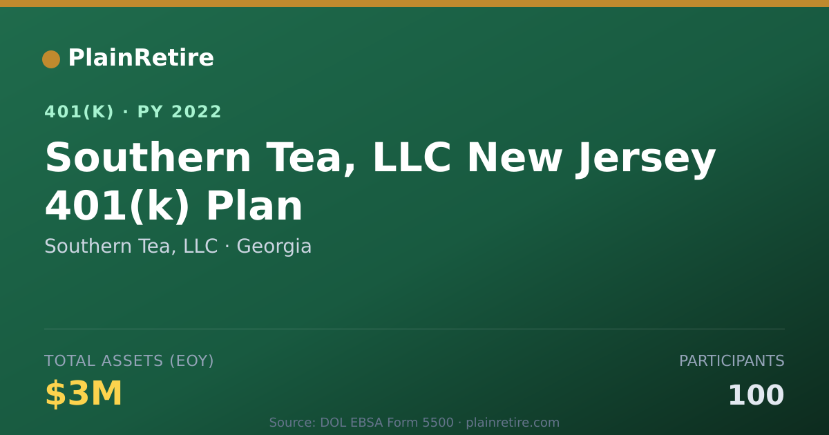 Shareable card for Southern Tea, LLC 401(k) Plan (2022)