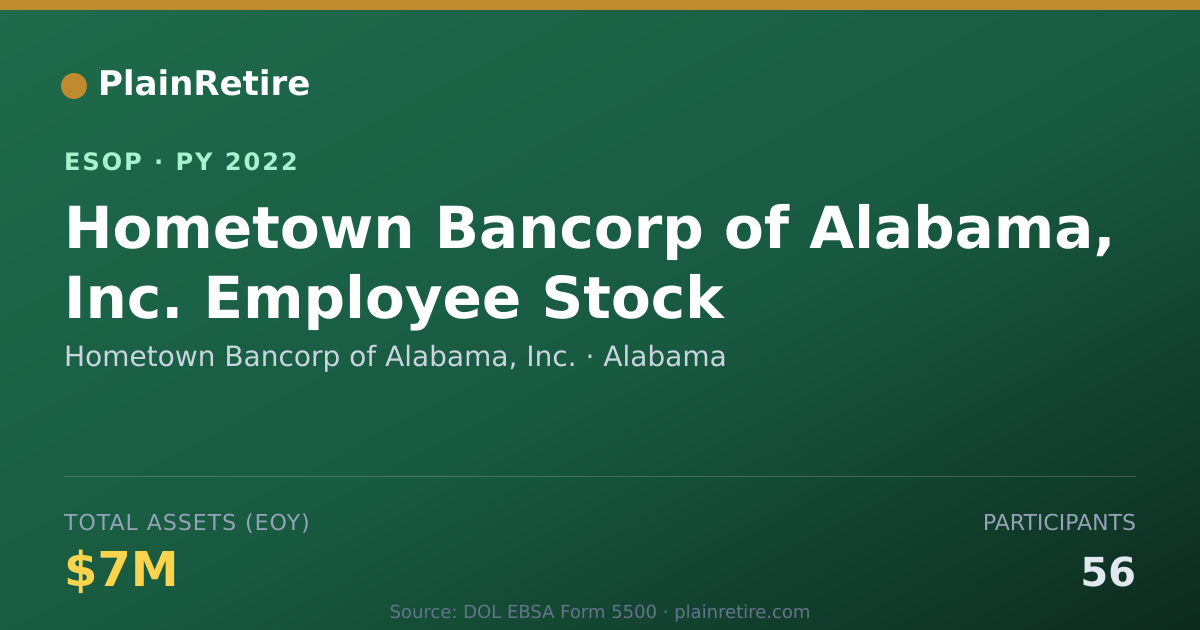 Shareable card for Hometown Bancorp of Alabama, Inc. ESOP (2022)