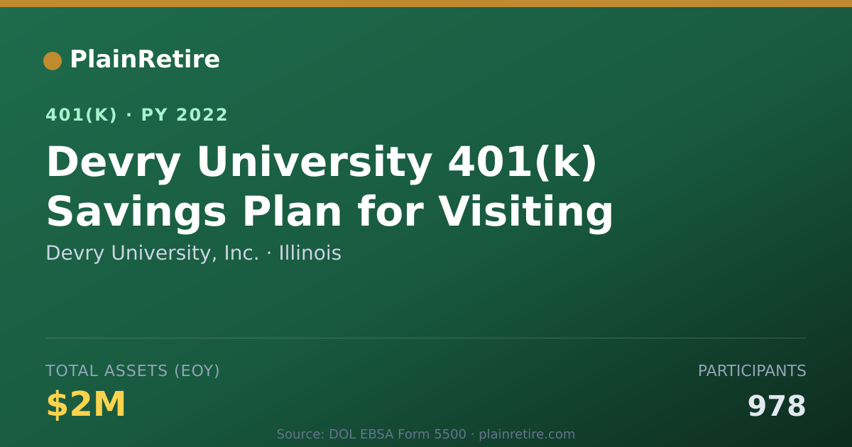 Shareable card for Devry University, Inc. 401(k) Plan (2022)