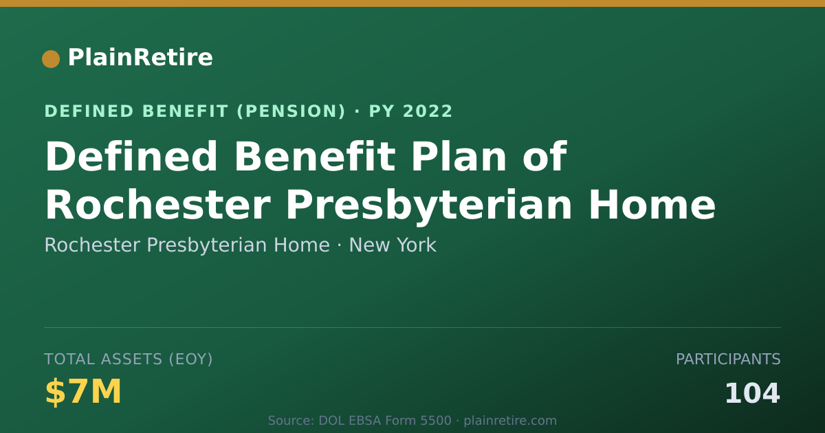 Shareable card for Rochester Presbyterian Home Pension Plan (2022)