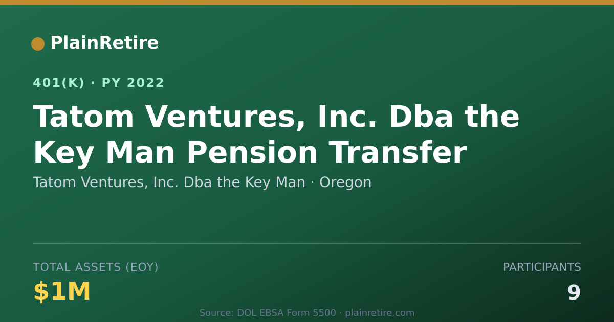 Shareable card for Tatom Ventures, Inc. Dba the Key Man 401(k) Plan (2022)