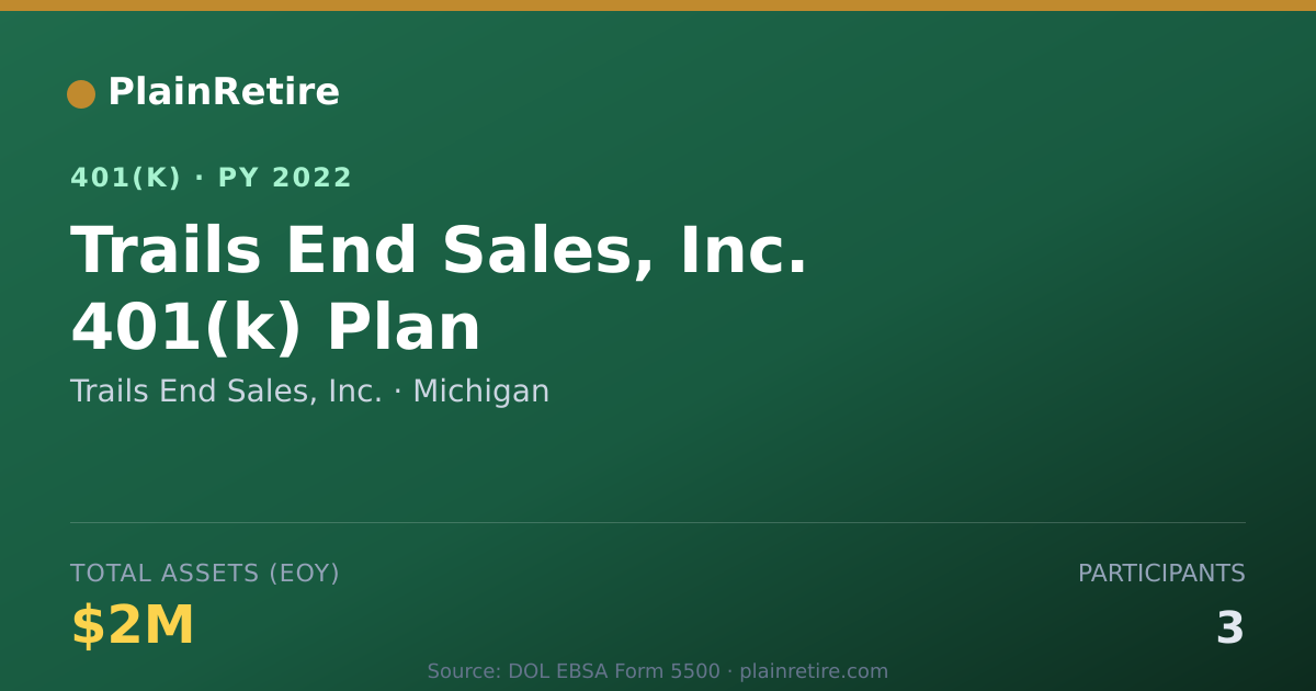 Shareable card for Trails End Sales, Inc. 401(k) Plan (2022)