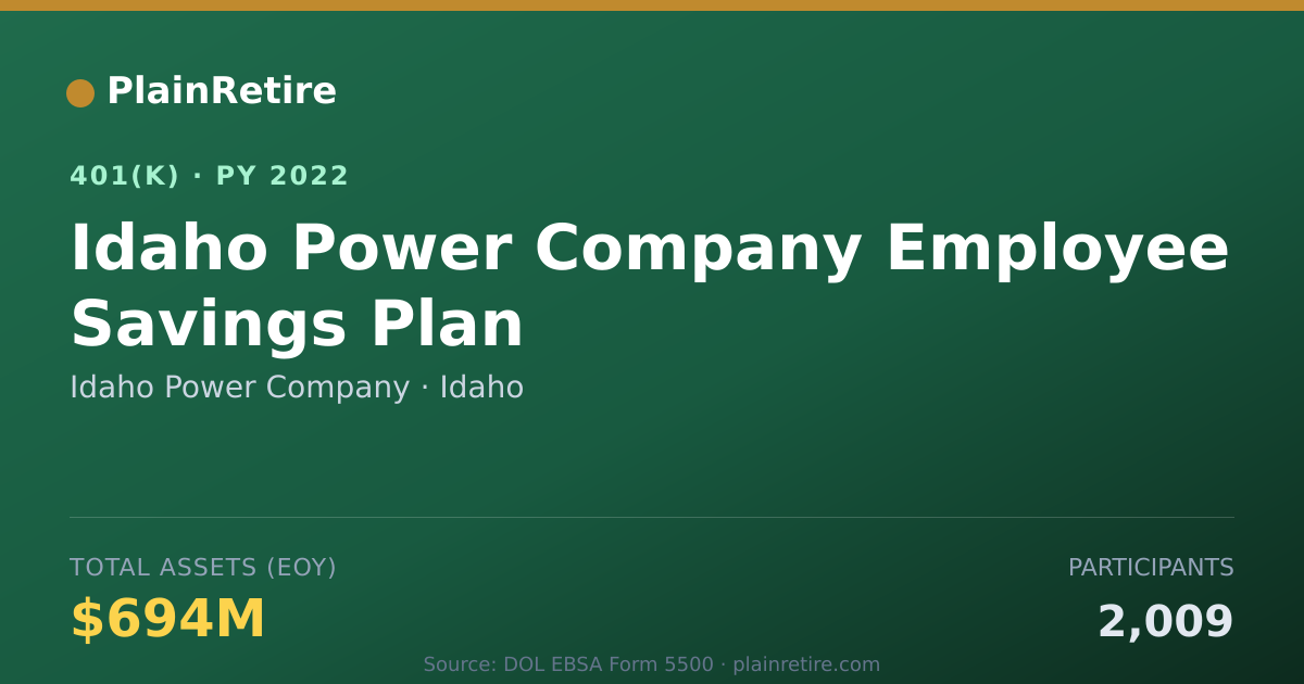 Shareable card for Idaho Power Company 401(k) Plan (2022)