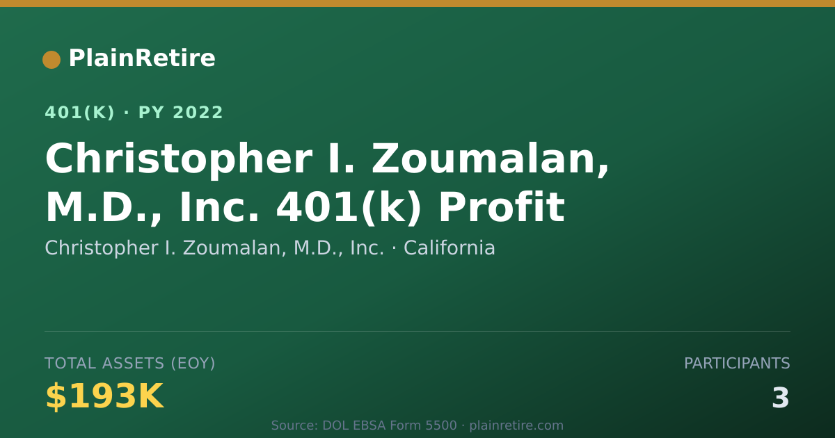 Shareable card for Christopher I. Zoumalan, M.D., Inc. 401(k) Plan (2022)