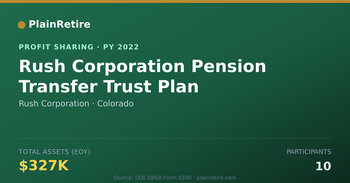 Shareable card for Rush Corporation Profit Sharing Plan (2022)
