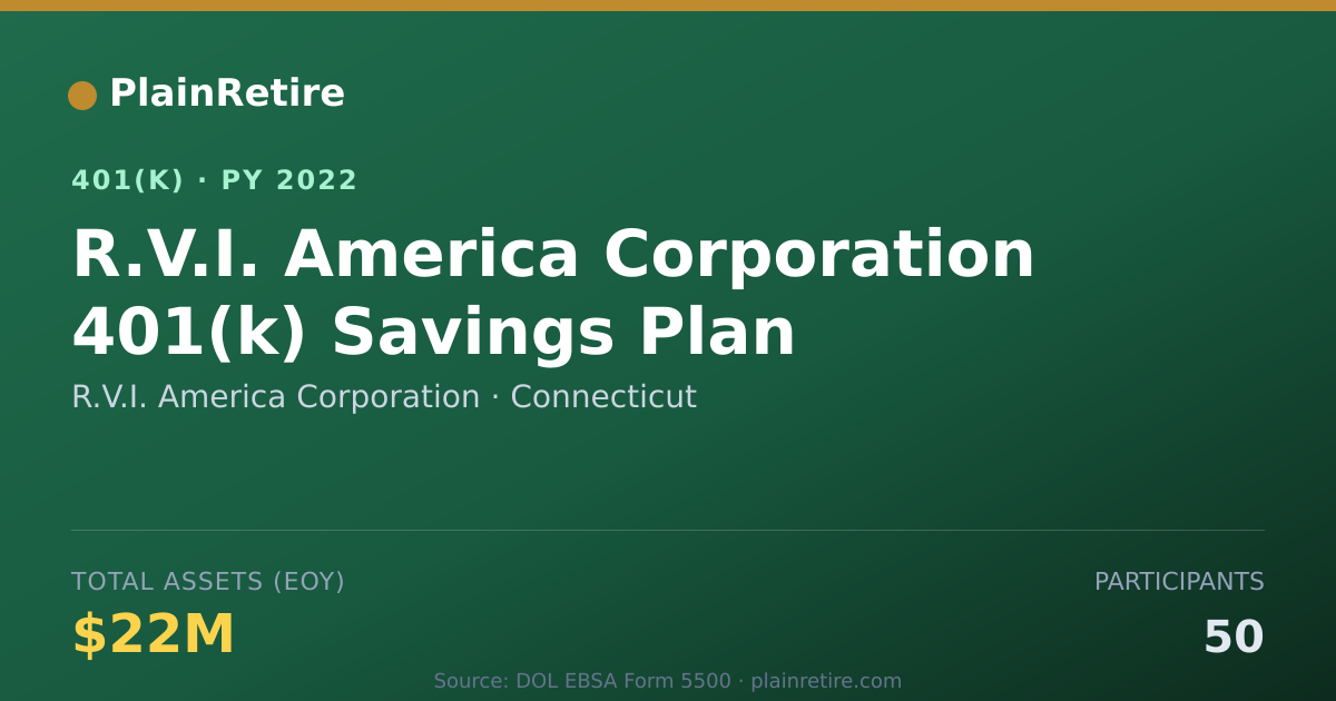 Shareable card for R.V.I. America Corporation 401(k) Plan (2022)