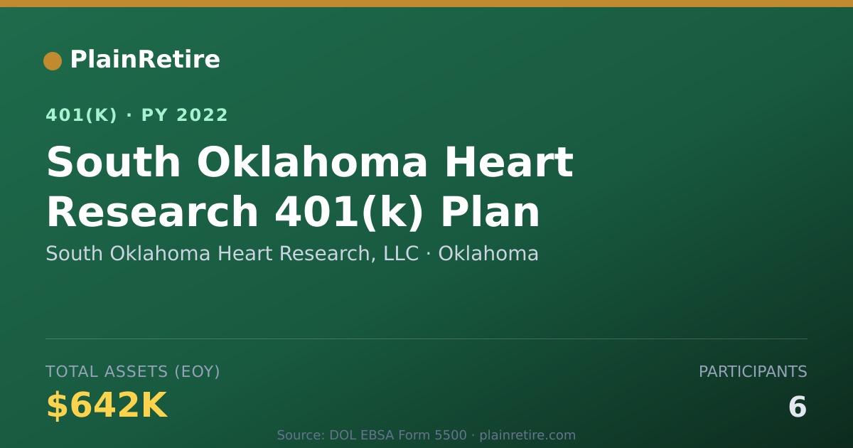 Shareable card for South Oklahoma Heart Research, LLC 401(k) Plan (2022)