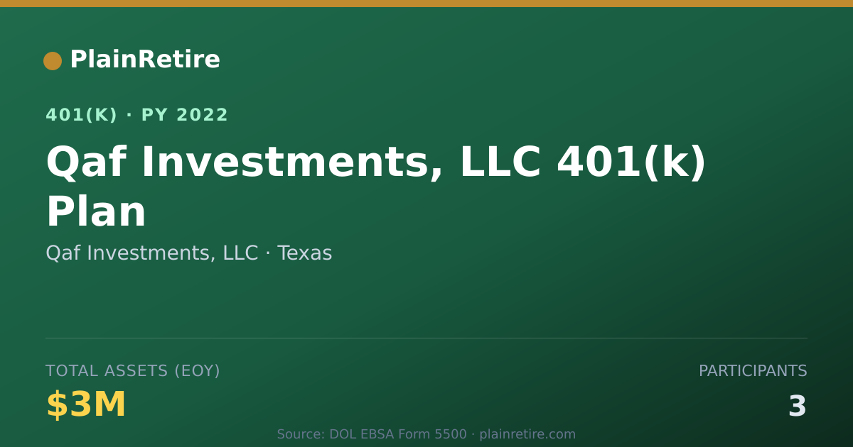 Shareable card for Qaf Investments, LLC 401(k) Plan (2022)