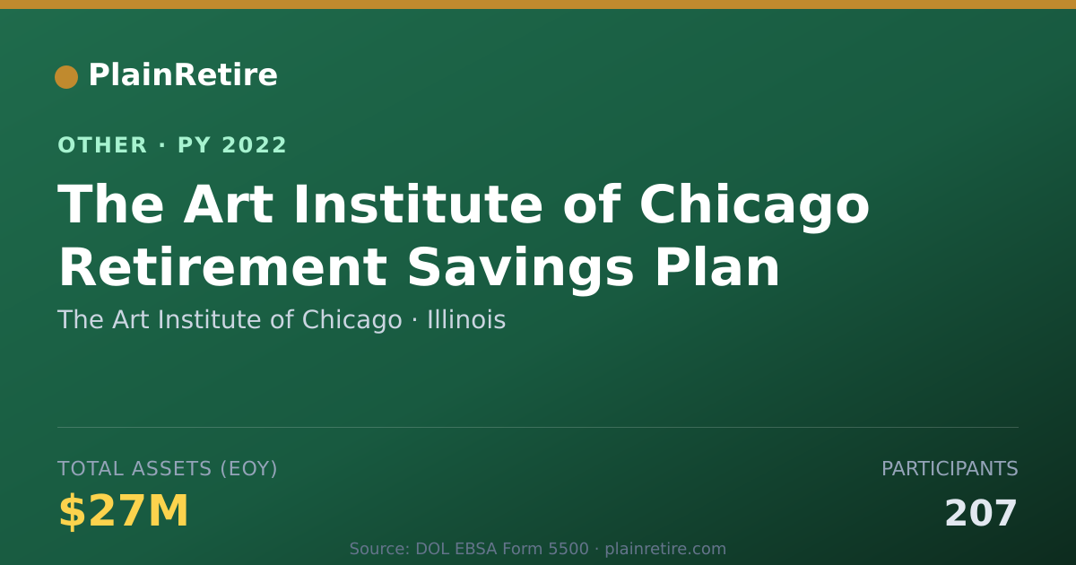 Shareable card for The Art Institute of Chicago Retirement Plan (2022)