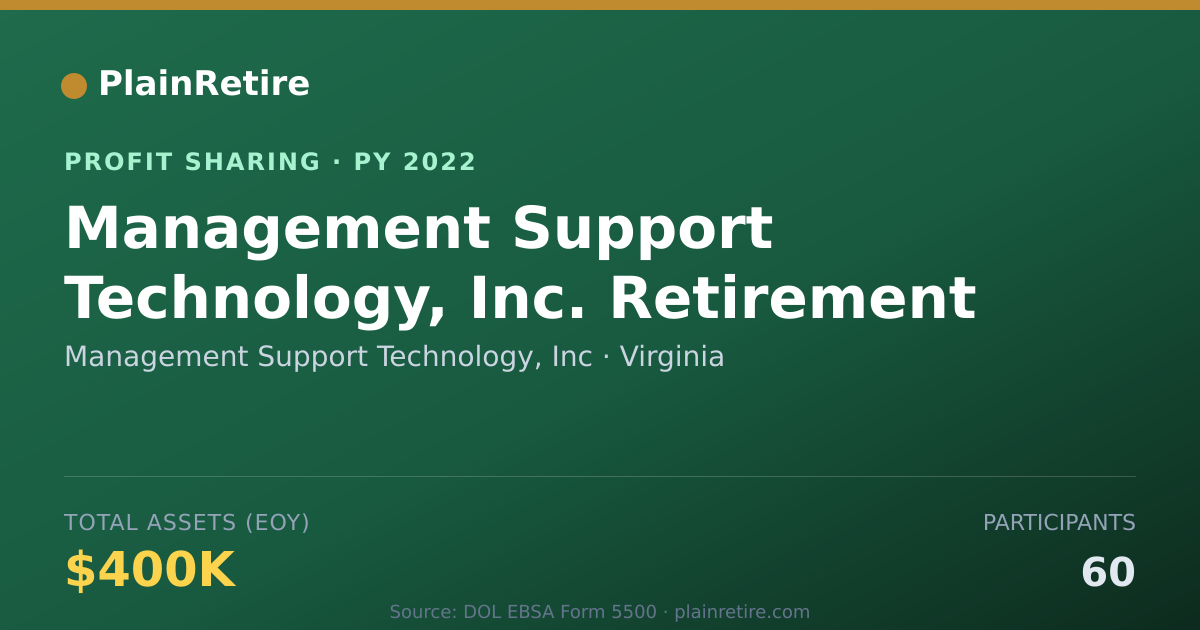 Shareable card for Management Support Technology, In Profit Sharing Plan (2022)