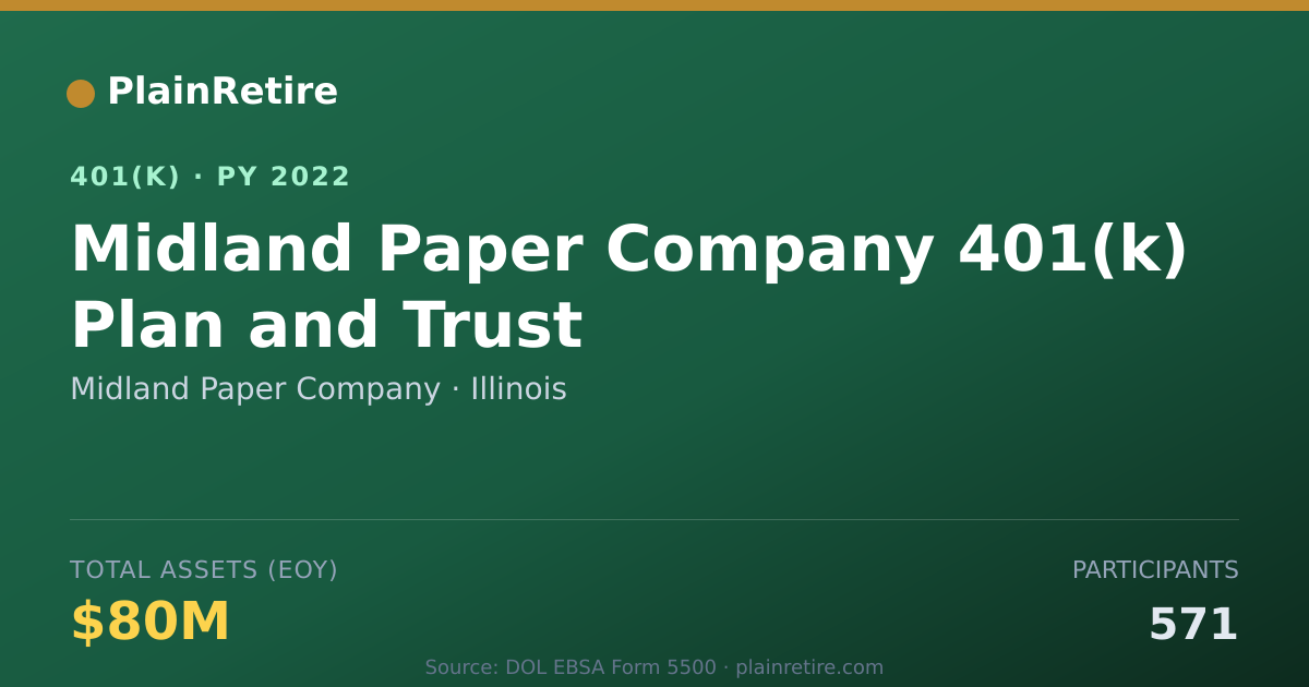 Shareable card for Midland Paper Company 401(k) Plan (2022)