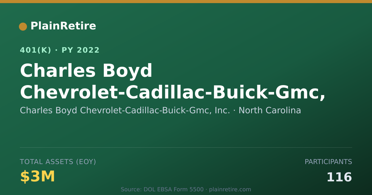 Shareable card for Charles Boyd Chevrolet-Cadillac-Buick-Gmc 401(k) Plan (2022)