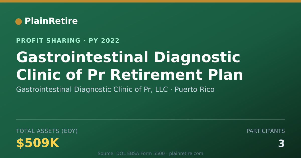 Shareable card for Gastrointestinal Diagnostic Clini Profit Sharing Plan (2022)