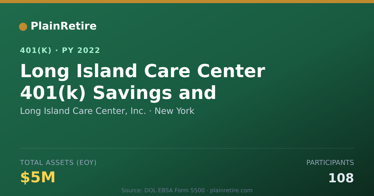 Shareable card for Long Island Care Center, Inc. 401(k) Plan (2022)