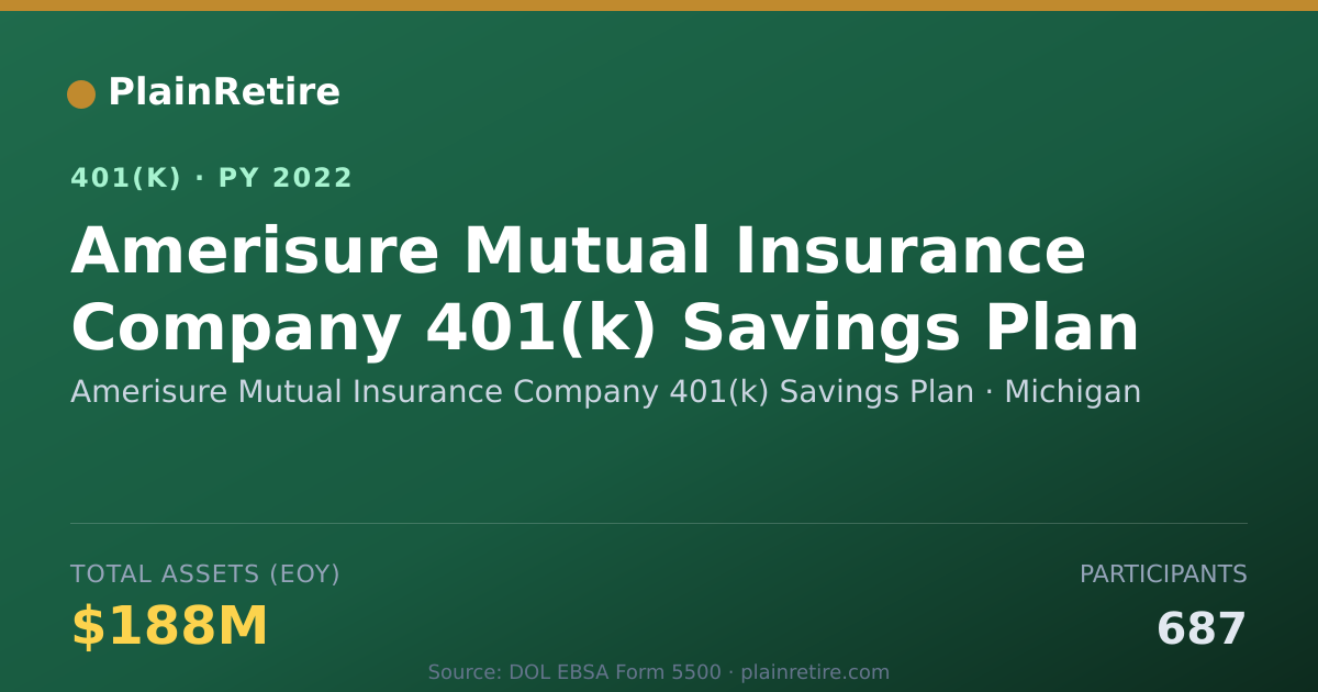 Shareable card for Amerisure Mutual Insurance Company 401(k) 401(k) Plan (2022)
