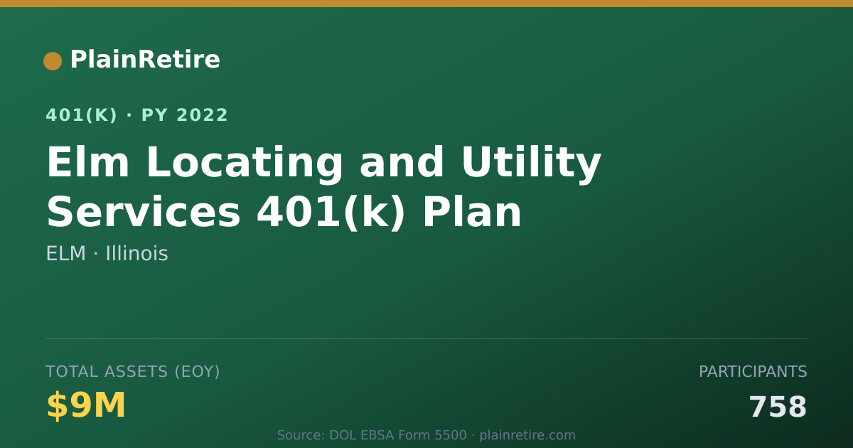 Shareable card for ELM 401(k) Plan (2022)