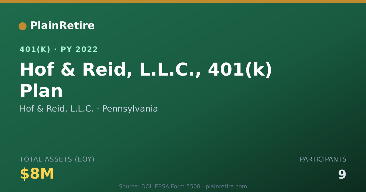 Shareable card for Hof & Reid, L.L.C. 401(k) Plan (2022)