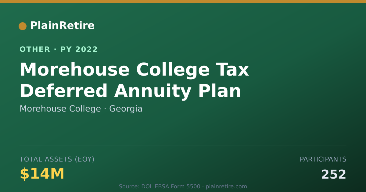 Shareable card for Morehouse College Retirement Plan (2022)