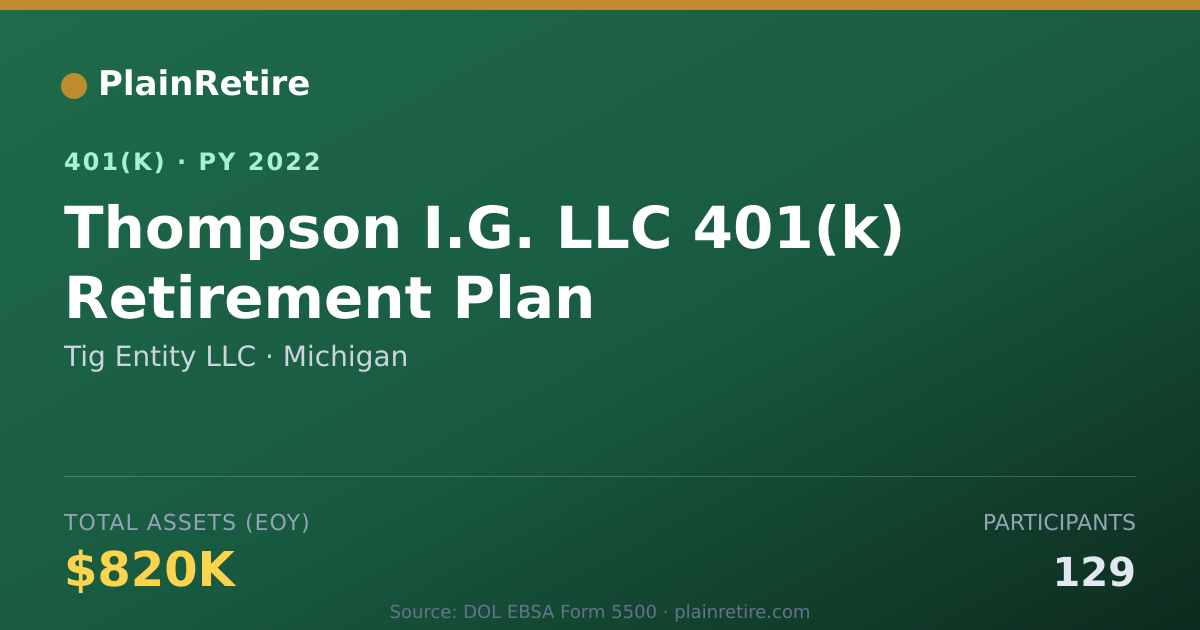 Shareable card for Tig Entity LLC 401(k) Plan (2022)