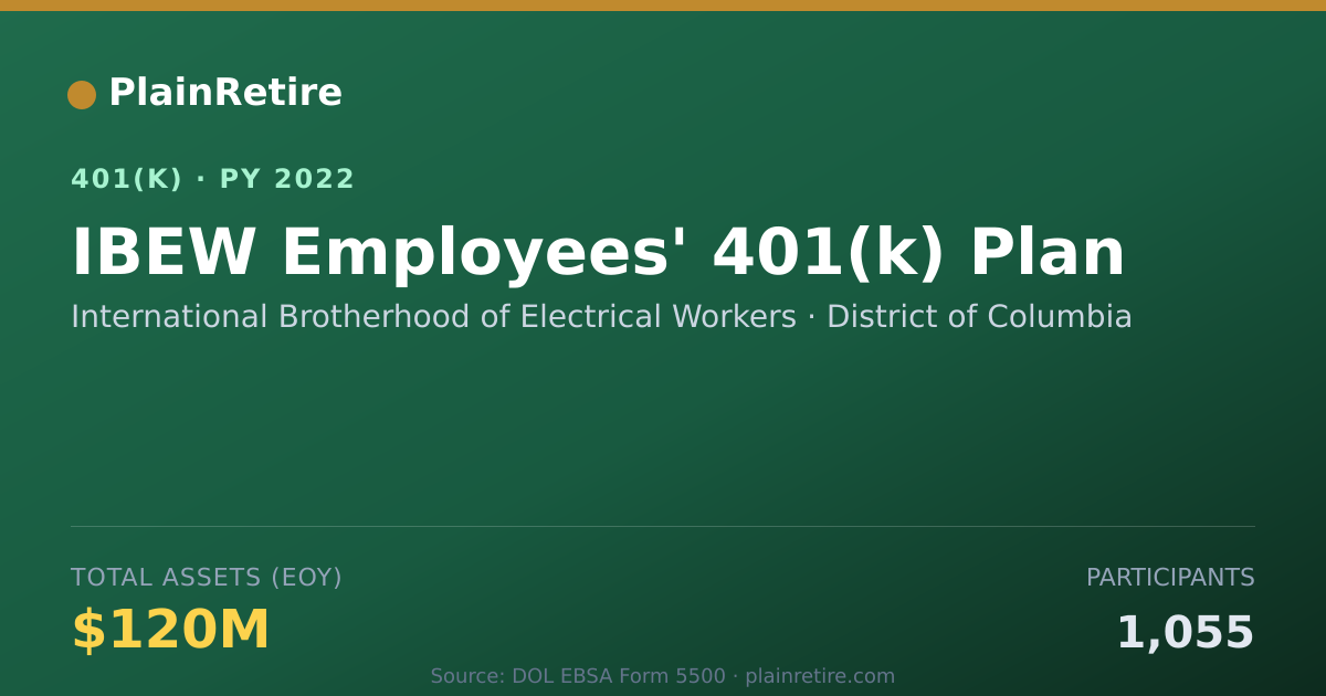 Shareable card for International Brotherhood of Electrical W 401(k) Plan (2022)