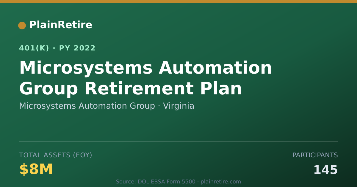 Shareable card for Microsystems Automation Group 401(k) Plan (2022)