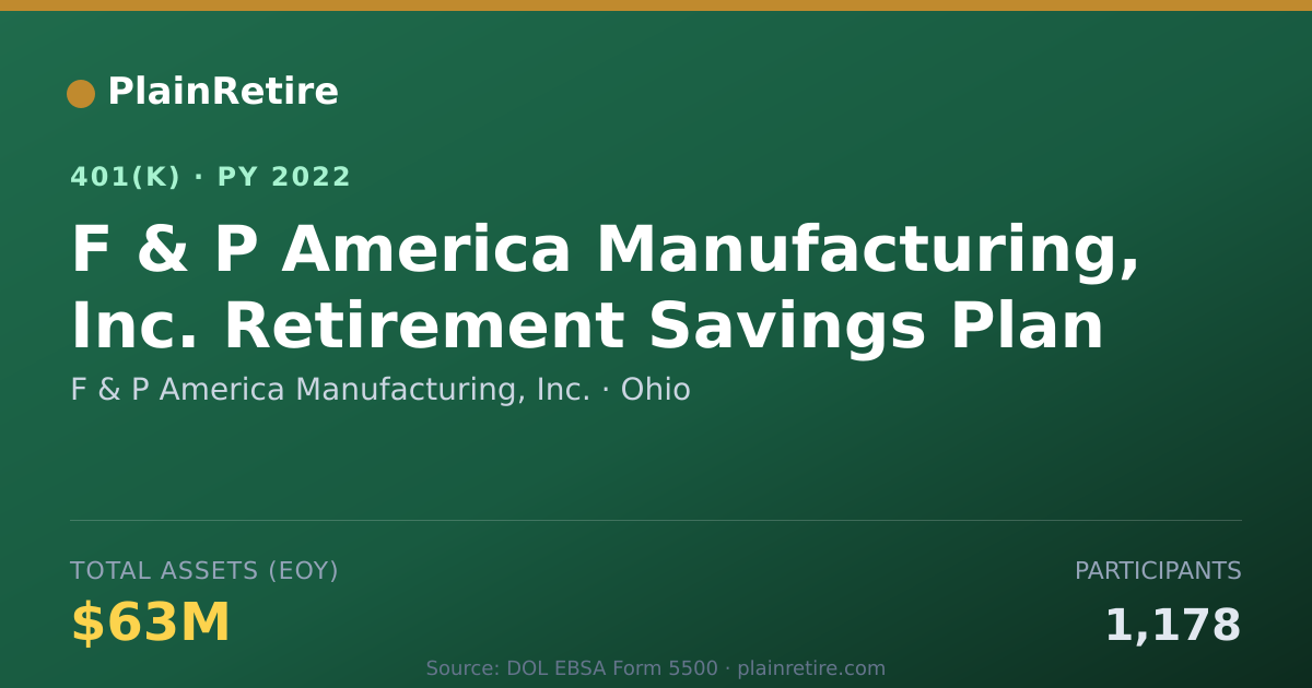 Shareable card for F & P America Manufacturing, Inc. 401(k) Plan (2022)
