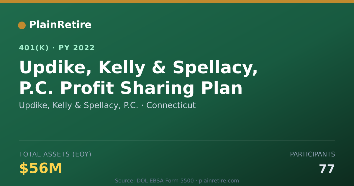 Shareable card for Updike, Kelly & Spellacy, P.C. 401(k) Plan (2022)