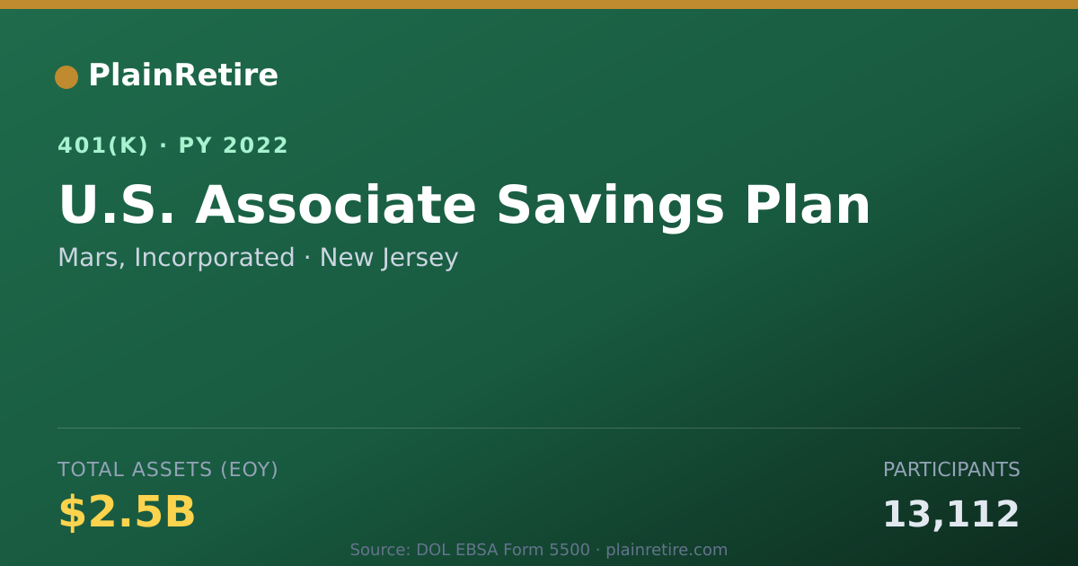 Shareable card for Mars, Incorporated 401(k) Plan (2022)