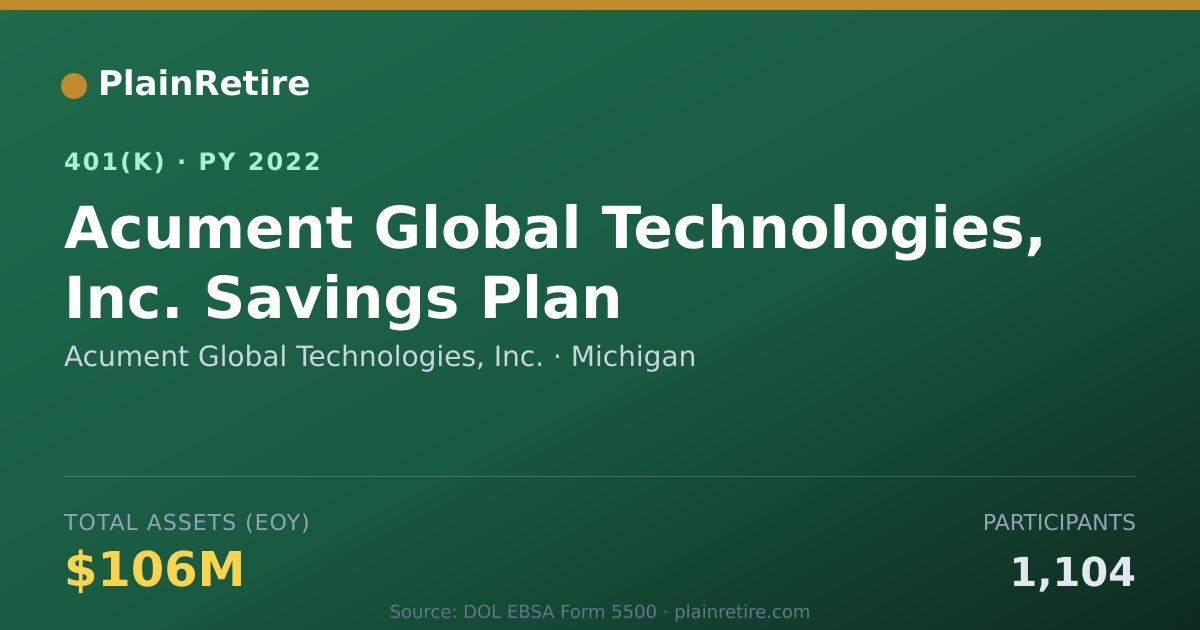 Shareable card for Acument Global Technologies, Inc. 401(k) Plan (2022)