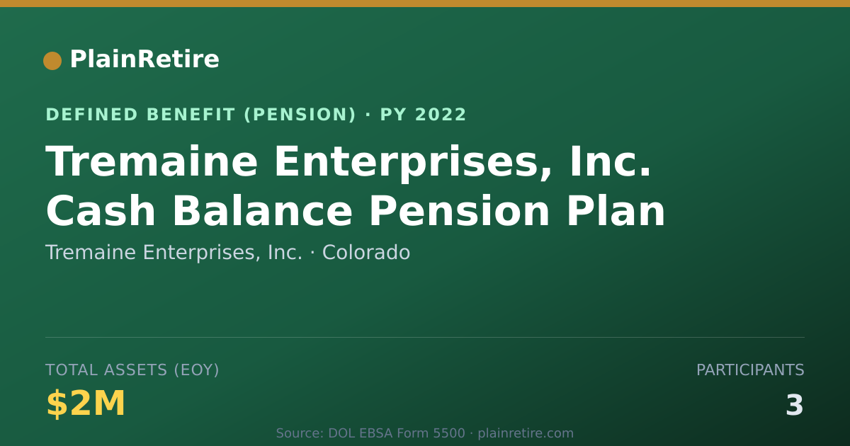 Shareable card for Tremaine Enterprises, Inc. Pension Plan (2022)