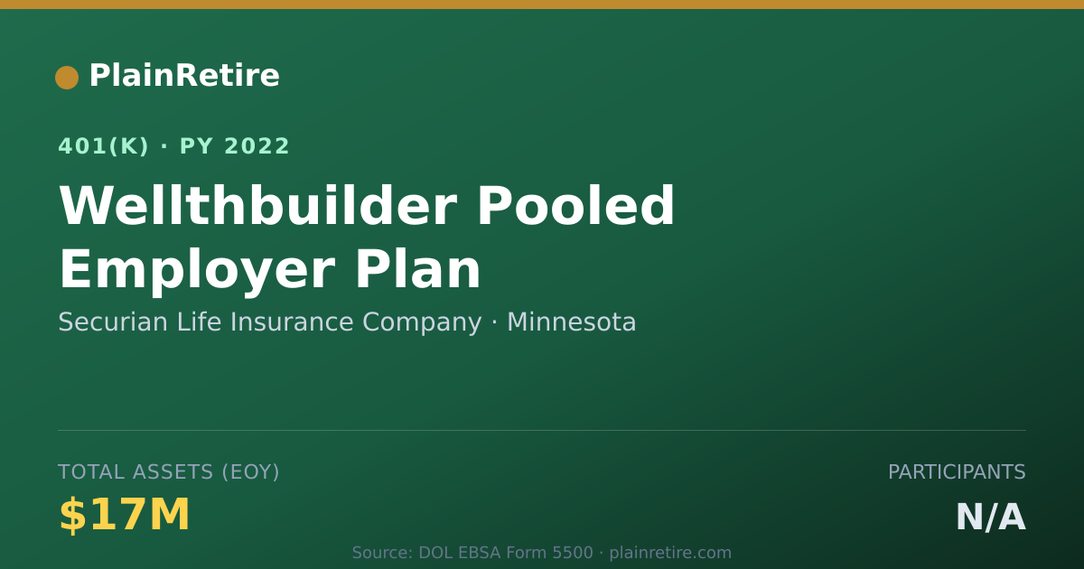 Shareable card for Securian Life Insurance Company 401(k) Plan (2022)