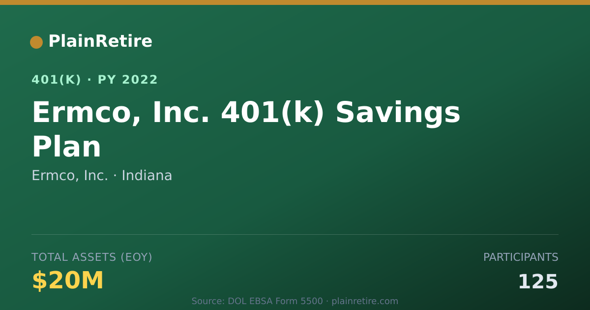 Shareable card for Ermco, Inc. 401(k) Plan (2022)